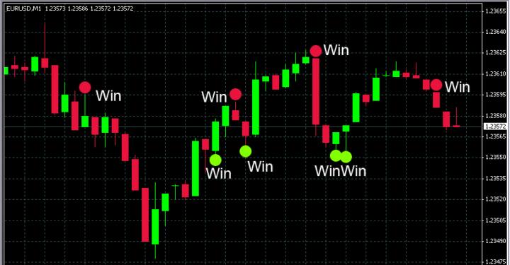 iron trade binary option nairaland